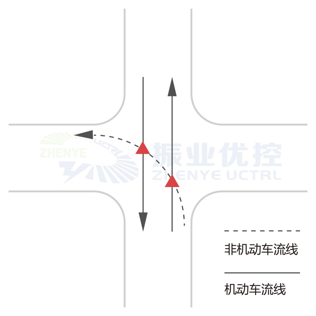 圖1 沖突點A(兩相位交叉口)