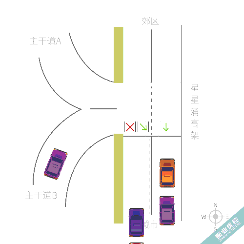 圖6 運行B相時的動圖