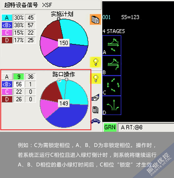 圖3 鎖定相位的緩沖時(shí)間說(shuō)明