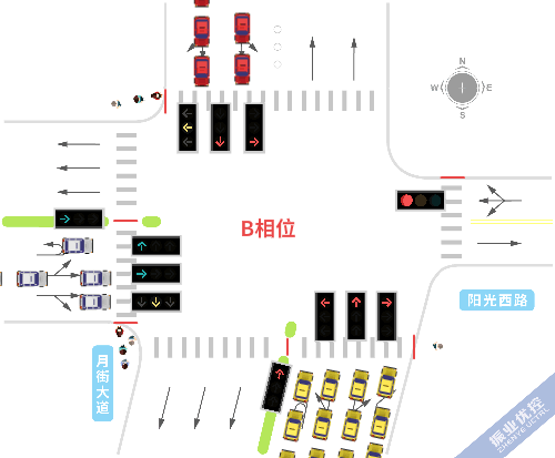 圖4 陽光西路月街路口優(yōu)化前運行圖