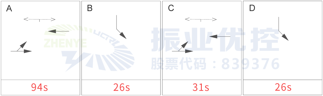 圖9 晚高峰機關(guān)單位路口放行方案