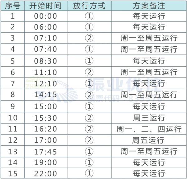 圖7 優(yōu)化后方案時段表