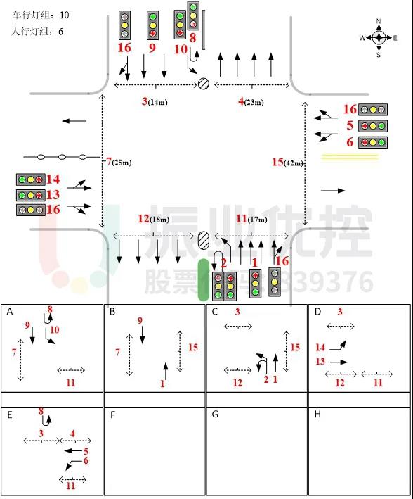 圖2 105國道-南大路路口基礎(chǔ)信息圖(優(yōu)化前)