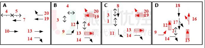 圖 10 路口放行方式（優(yōu)化后，紅色箭頭為更改的放行方式）