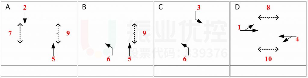 圖3 樂(lè)沙大道-迎賓大道路口相位相序圖(優(yōu)化前)